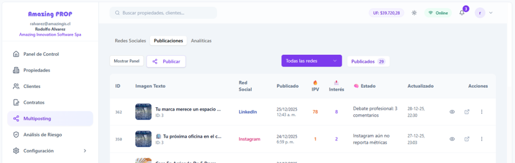 Panel de Multiposting