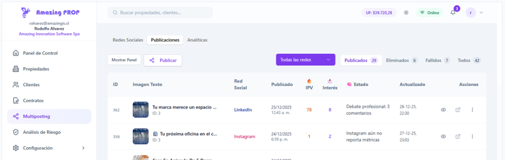 Panel de Multiposting